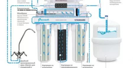 Встановлюємо фільтри тонкого очищення питної води, зворотного осмосу